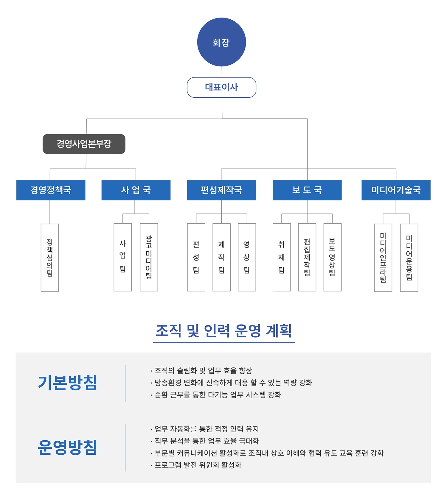 조직도