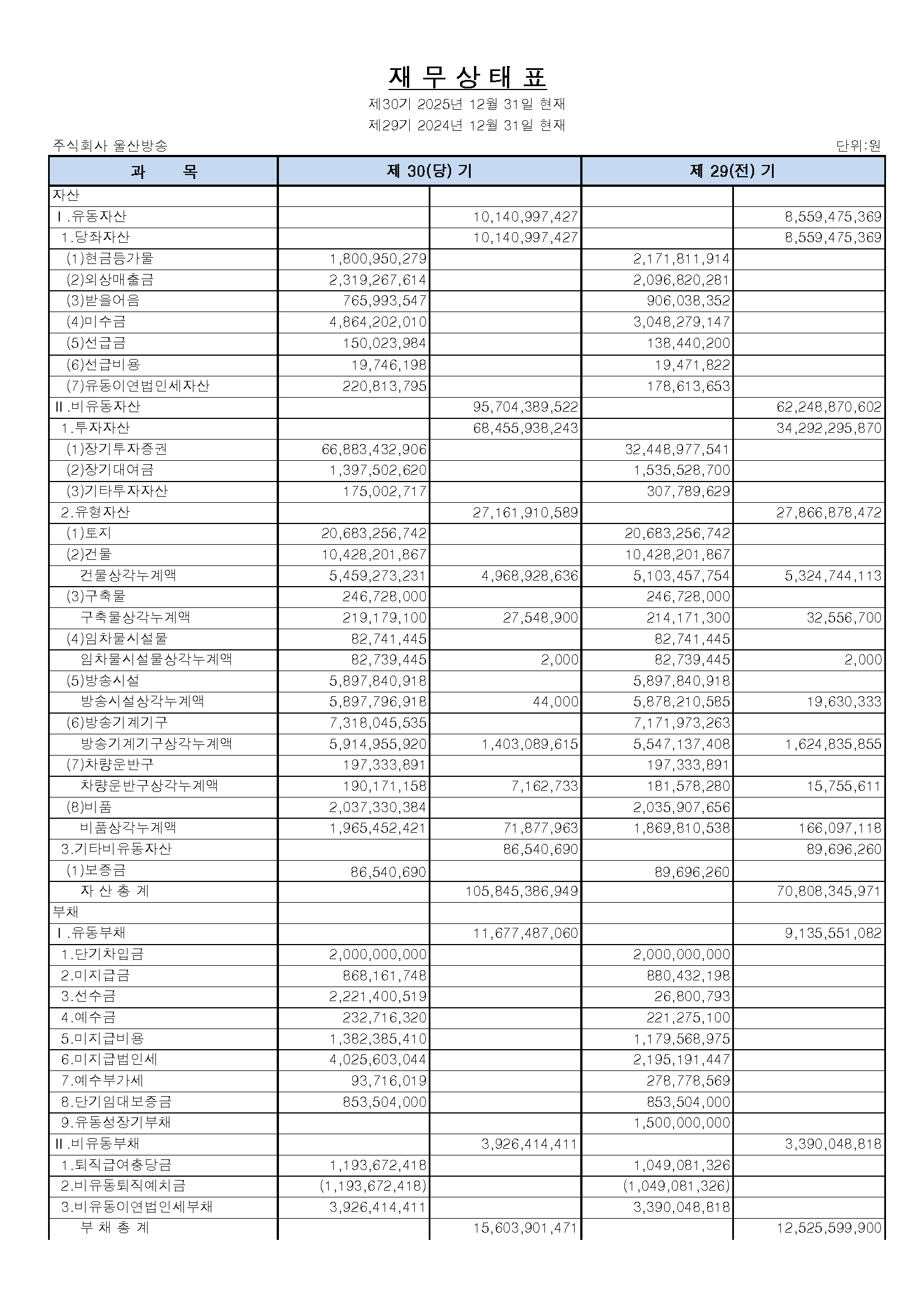 울산방송_재무제표_2025_페이지_1.png