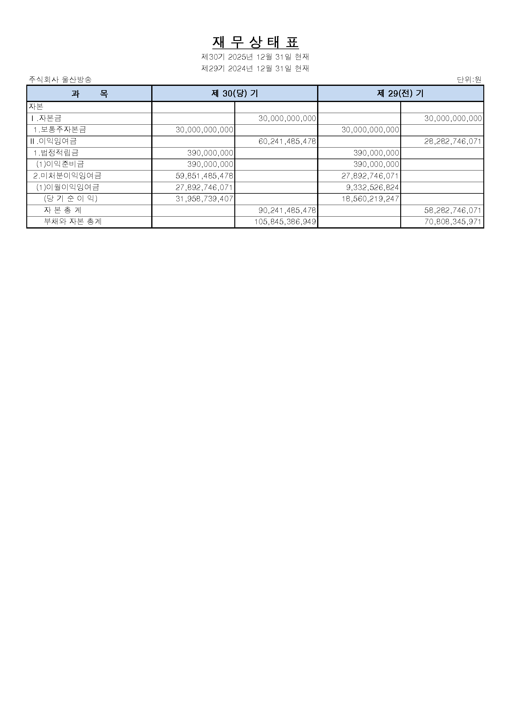 울산방송_재무제표_2025_페이지_2.png