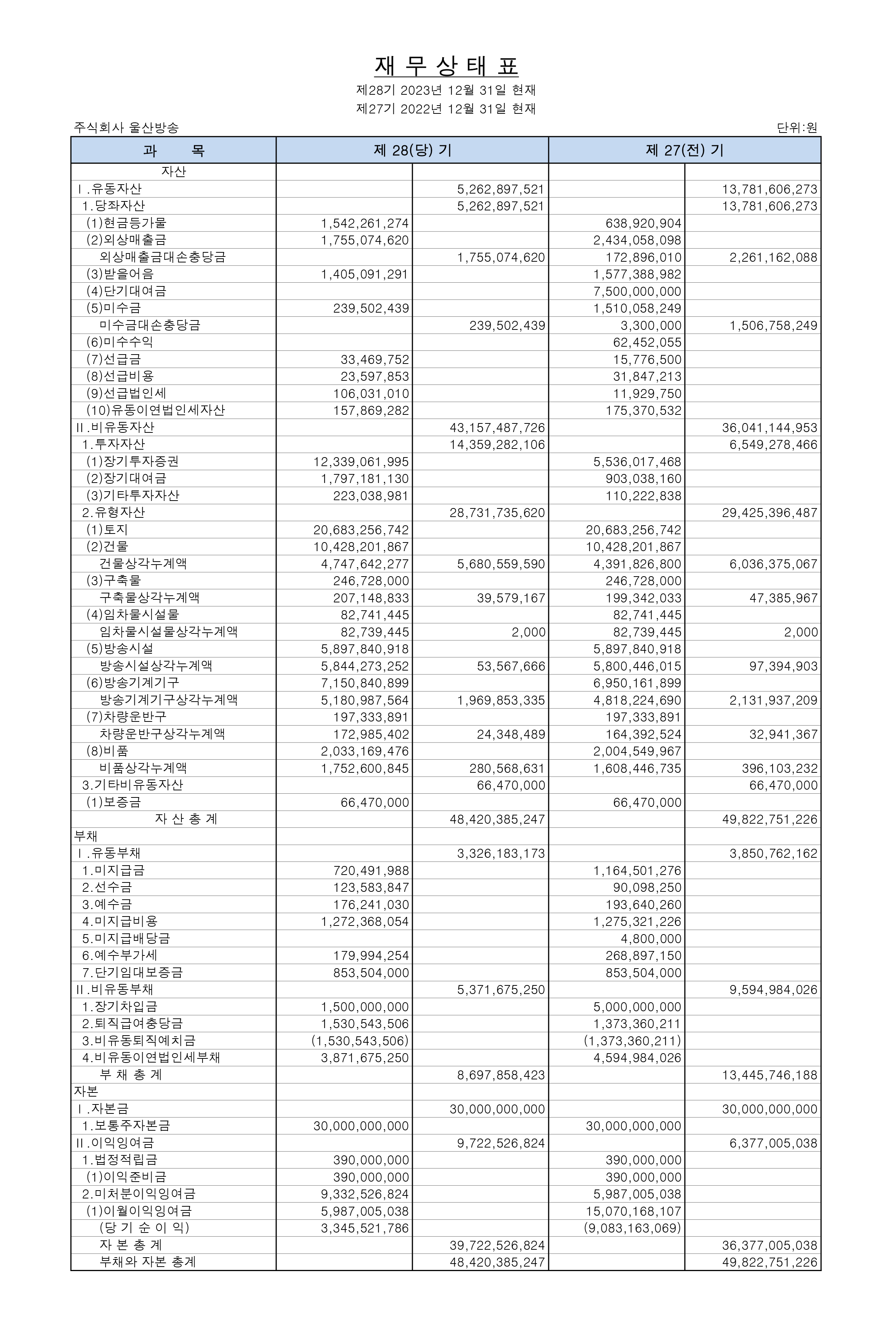 2023년 울산방송 재무상태표(홈페이지 공시) 복사.jpg